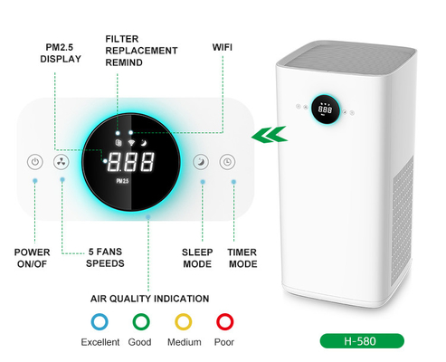 Máy lọc không khí gia đình PM2.5