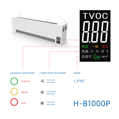 Bệnh viện Máy lọc không khí UV Treo tường Bộ lọc HEPA Điều khiển từ xa Độ ồn thấp